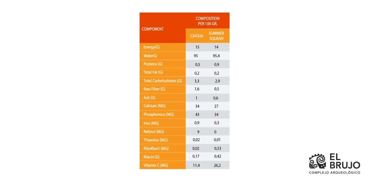 Distribution and properties Distribution and properties